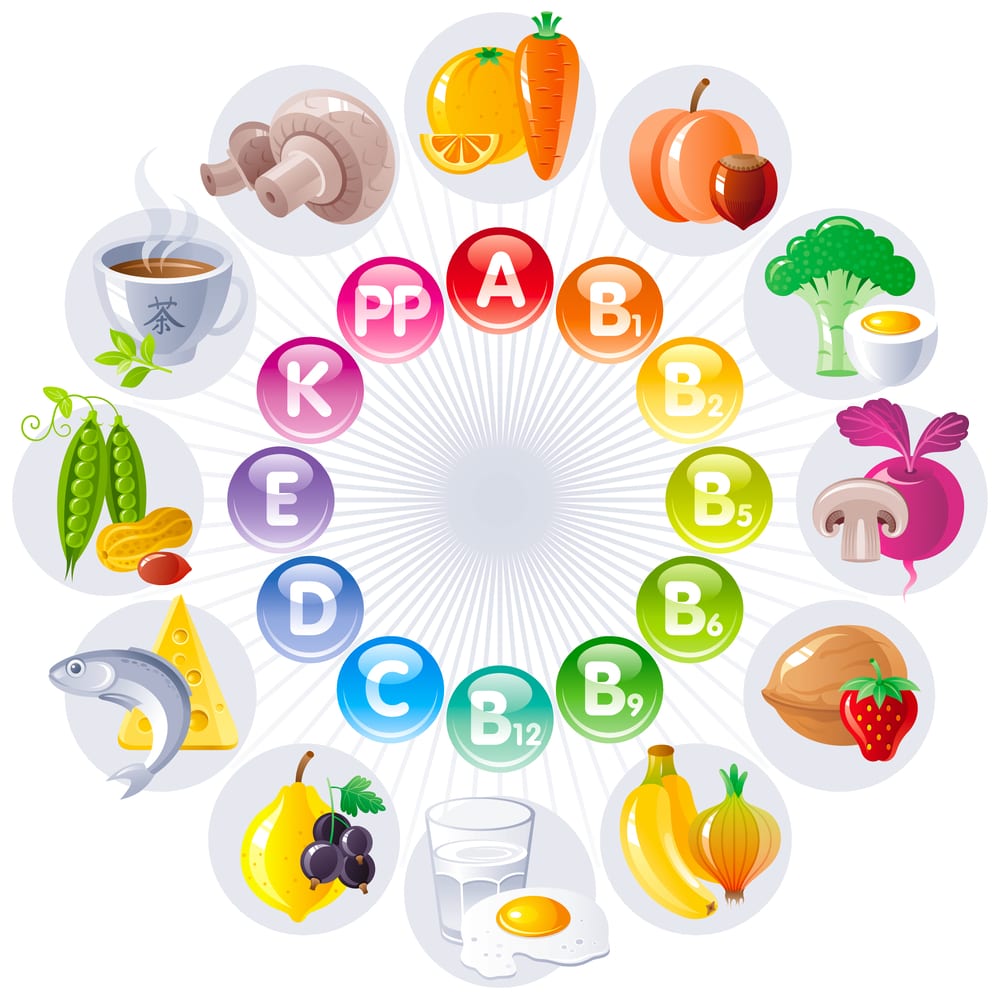 Necessary Vitamins
