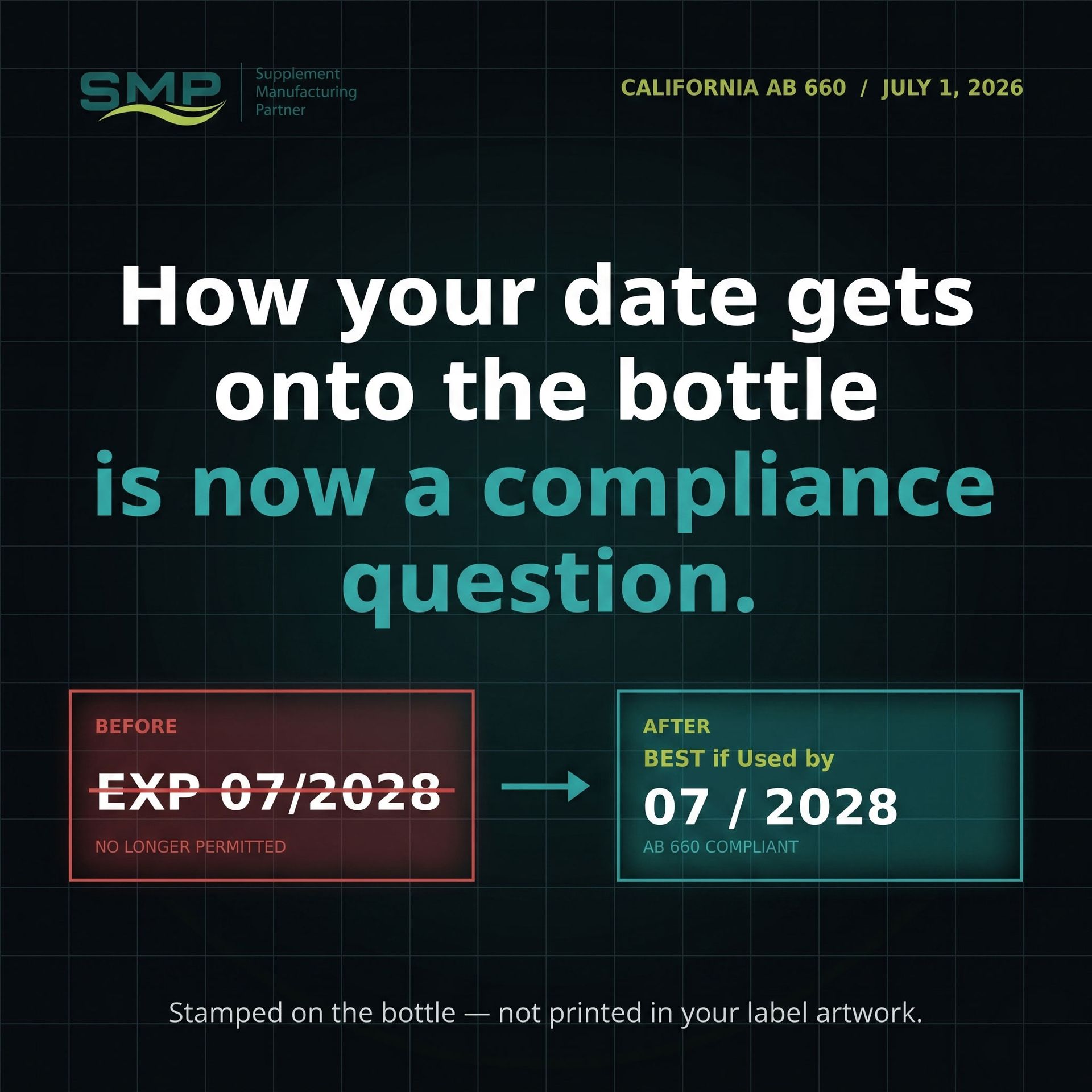 California AB 660: What the New Date-Label Law Means for Your Supplement Brand — and Why How Your Date Gets Applied Matters More Than You Think