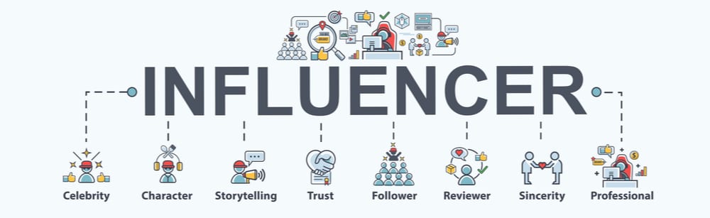 Influencer effect