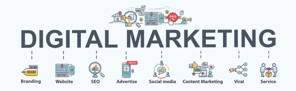 Marketing